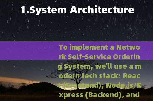 1.System Architecture
